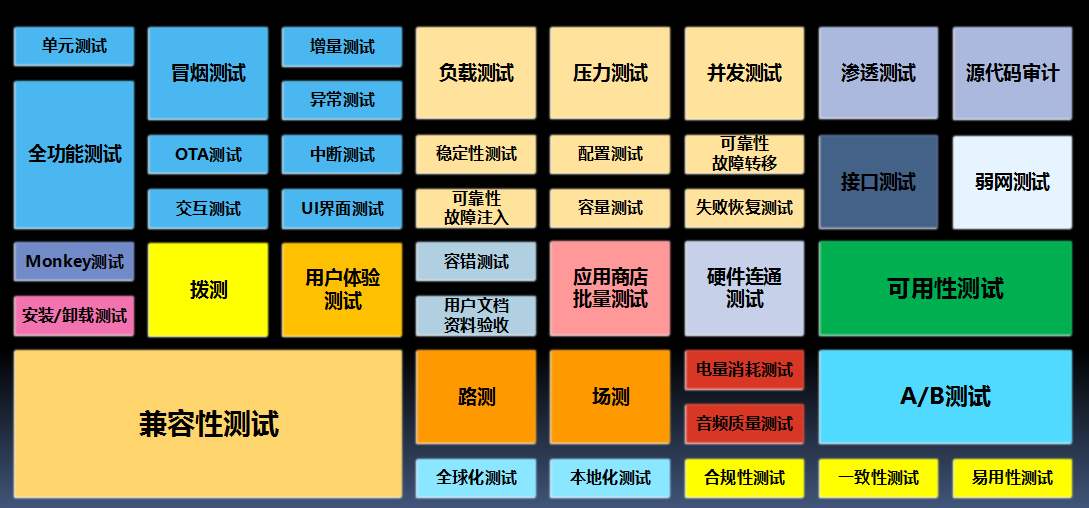 APP開發(fā)技術圖譜