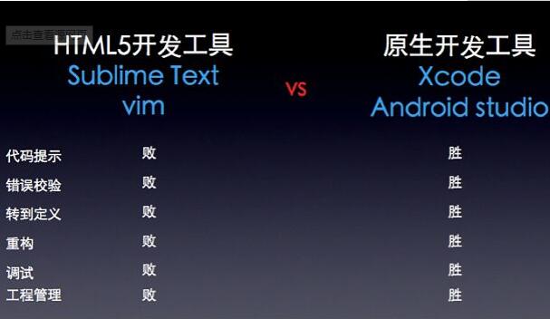 APP軟件開發公司的四種APP開發方法，讀完后不再被騙