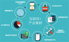 產業互聯網APP開發，工業互聯網APP制作