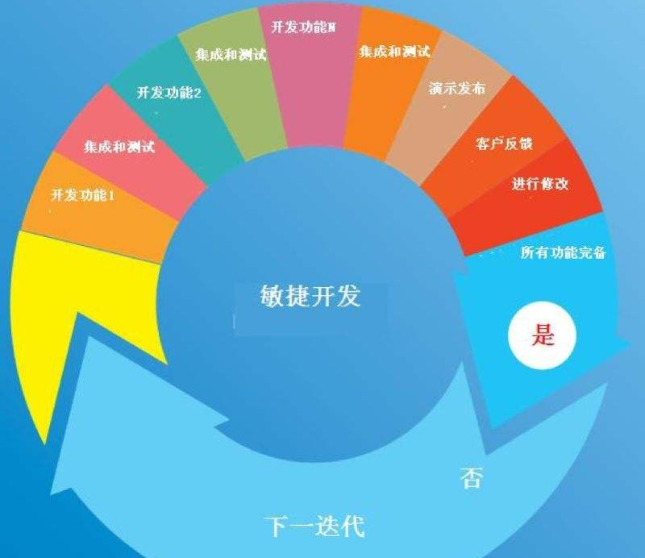 創業者開發APP如何定位？
